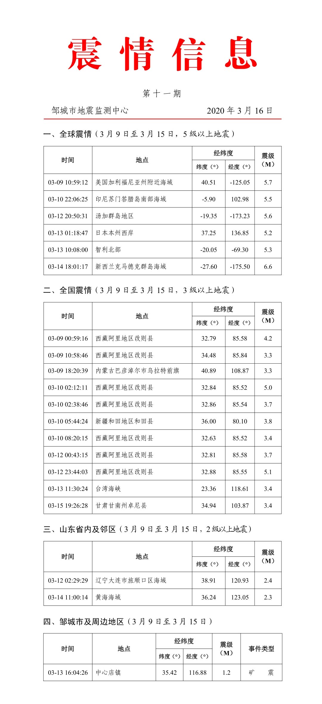 2020年邹城人口_邹城2030年的规划图